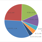 2025 年广东省体育场地统计调查数据公布
